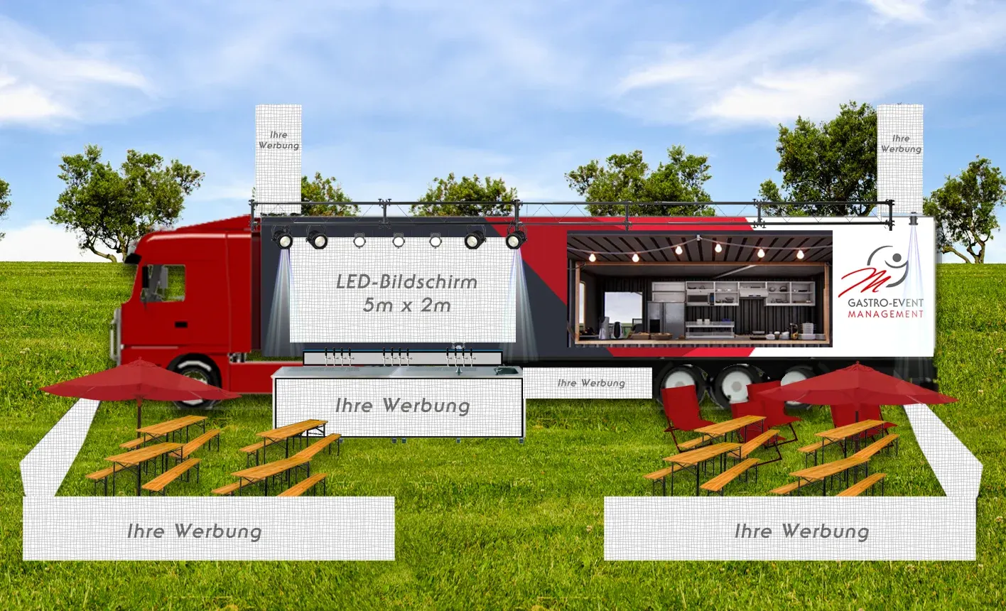 Schematische Darstellung der Werbeflächen am Gastro-Liner mit LED-Bildschirm